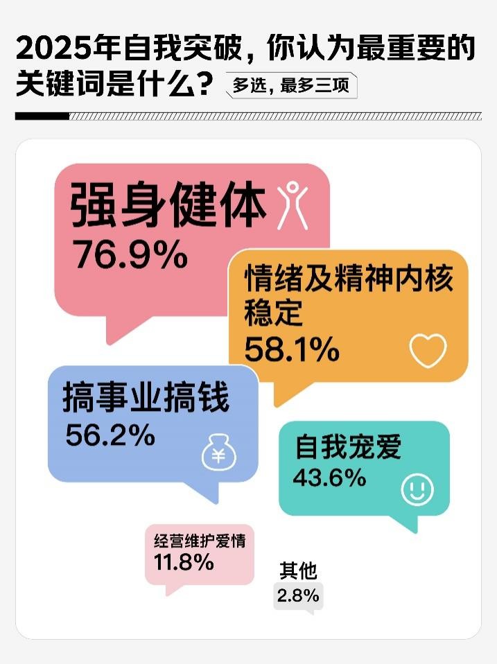 超七成女性3.8节会给自己买礼物 偏好品类TOP3：黄金饰品、智能家电、美妆护肤